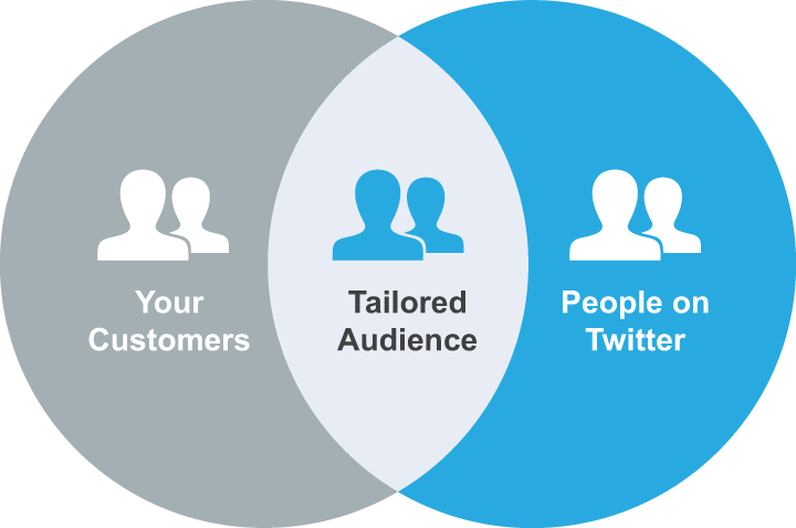 Followers data